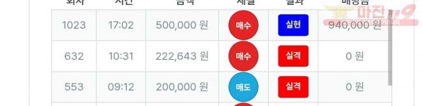 퍼스트트레이딩 신뢰점 수익