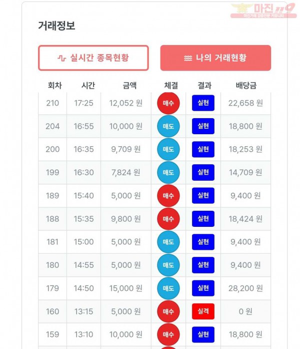 퍼스트 신뢰점 수익인증