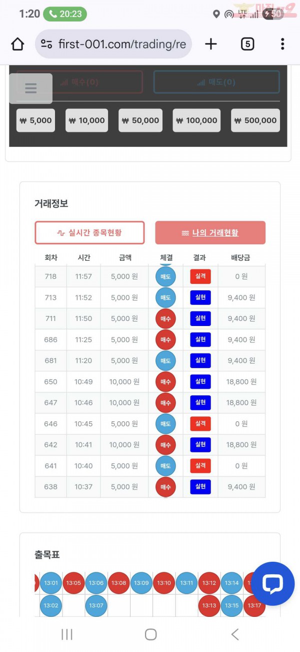 퍼스트 신뢰점