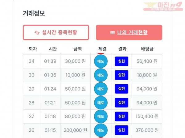 퍼스트 신뢰점 수익인증