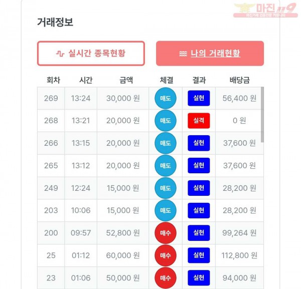 퍼스트 신뢰점 수익인증