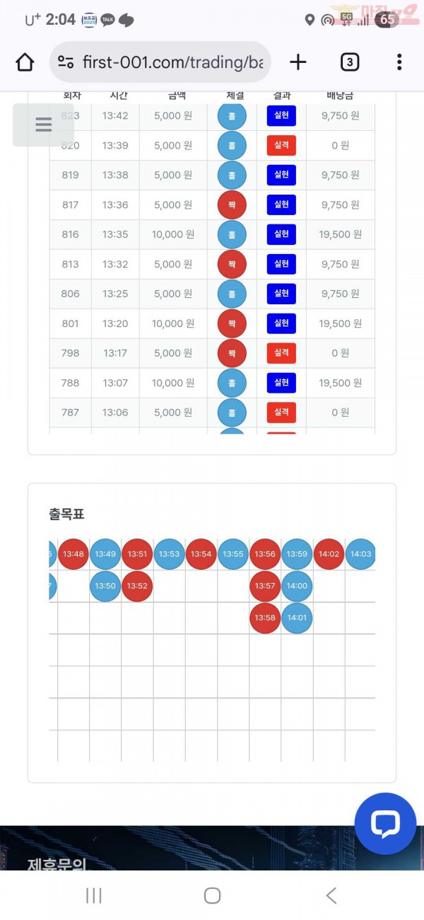 퍼스트 신뢰점