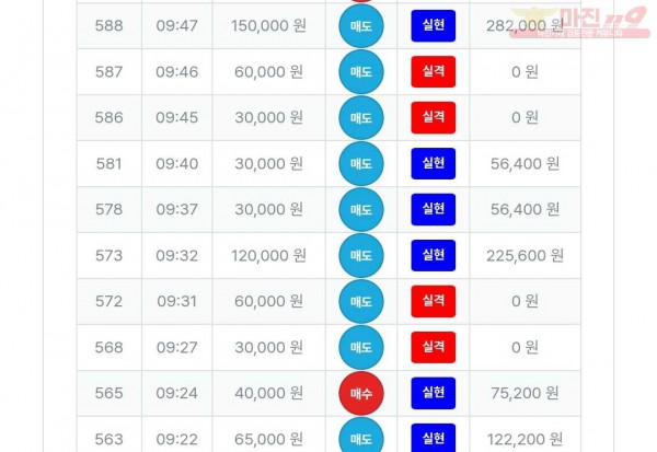 퍼스트트레이딩 신뢰점 수익