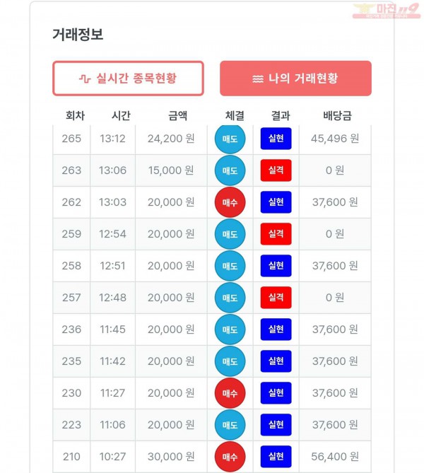 퍼스트 신뢰점 수익인증