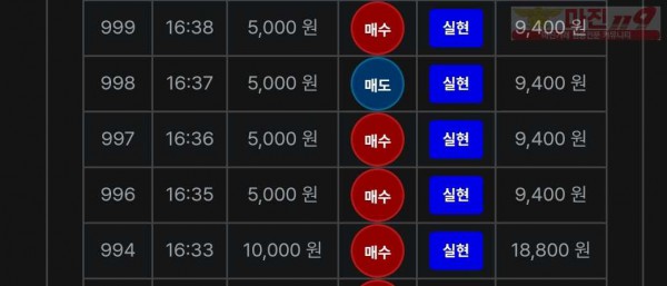 최강점