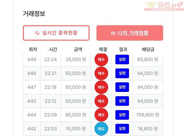 퍼스트 신뢰점 수익인증
