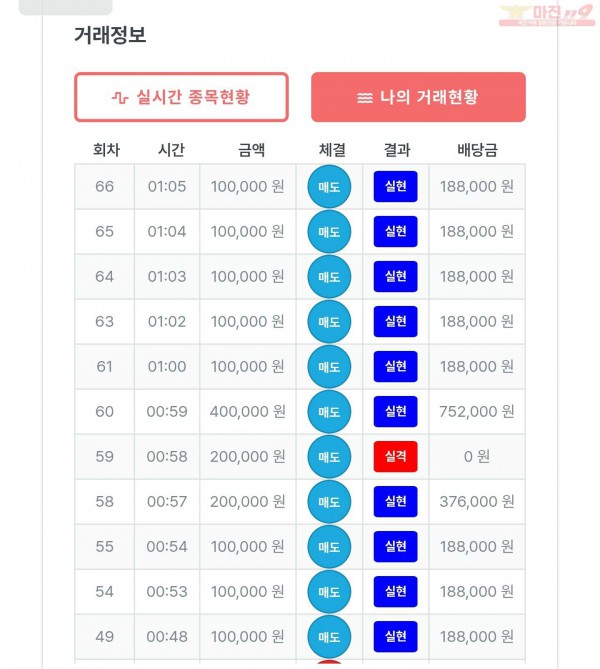 퍼스트 신뢰점 수익인증