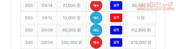 퍼스트트레이딩 신뢰점 수익