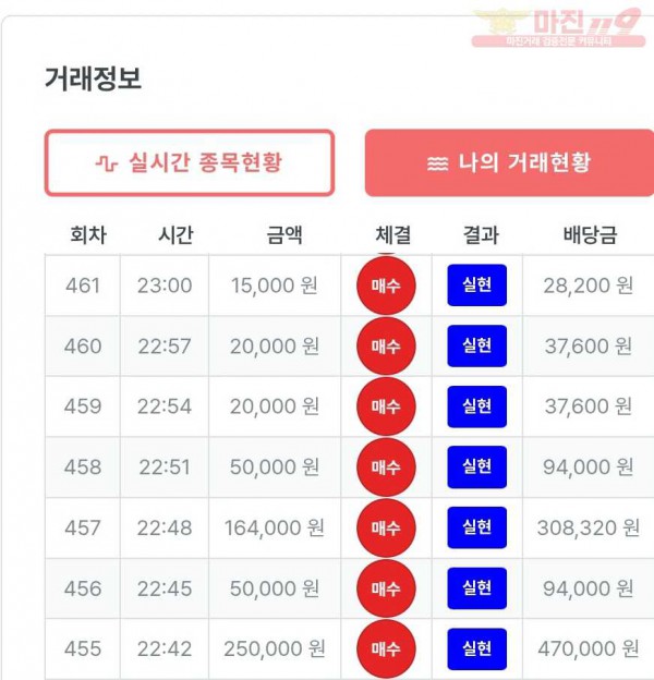 퍼스트 신뢰점 수익인증