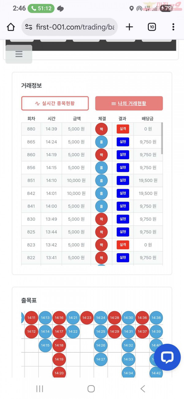 퍼스트 신뢰점