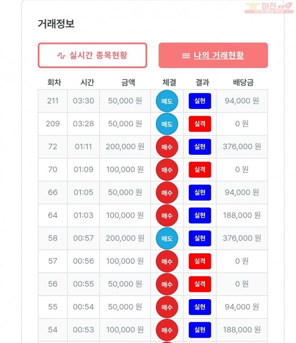퍼스트 신뢰점 수익인증