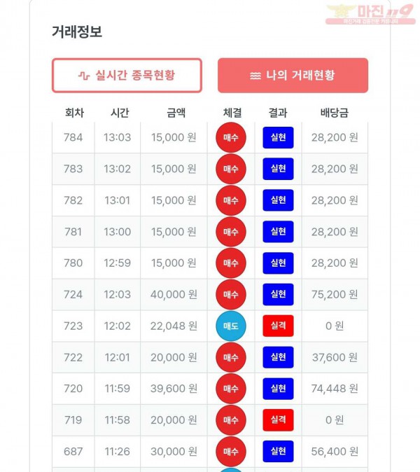 퍼스트 신뢰점 수익인증