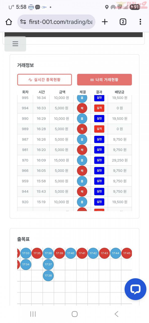 퍼스트 신뢰점