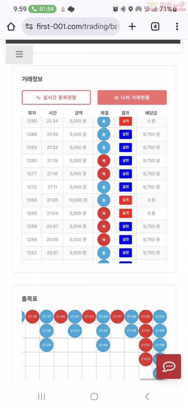 퍼스트 신뢰점