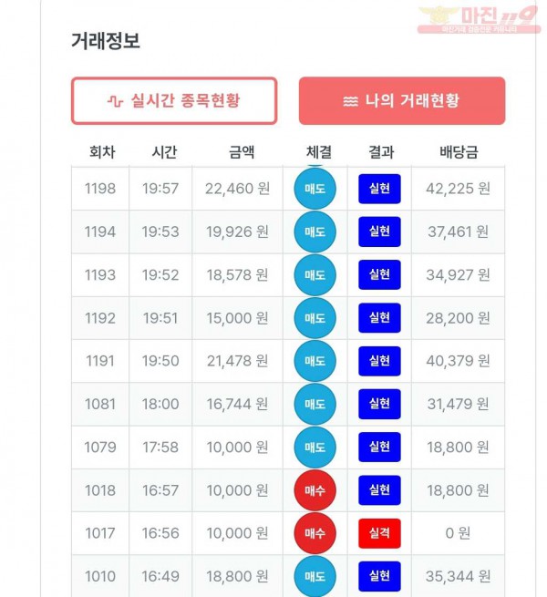 퍼스트 신뢰점