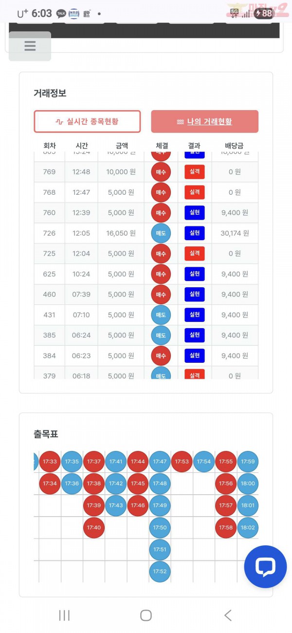 퍼스트 신뢰점