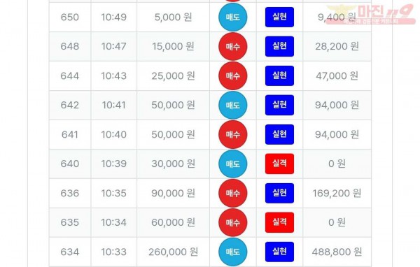 퍼스트트레이딩 신뢰점 수익