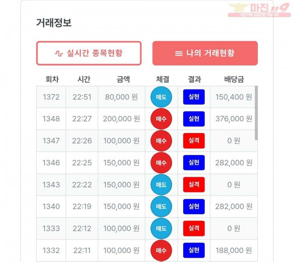 퍼스트 신뢰점 수익인증