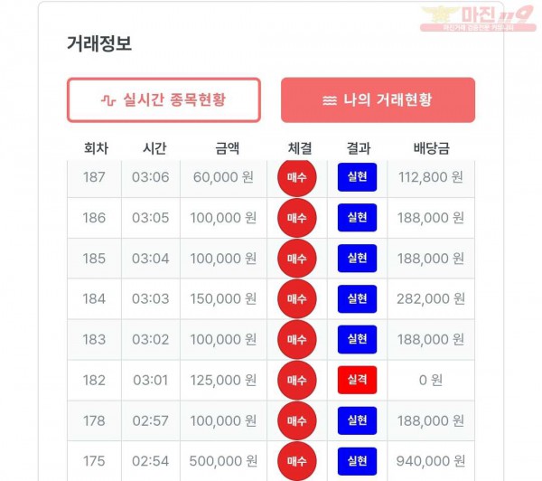 퍼스트 신뢰점 수익인증