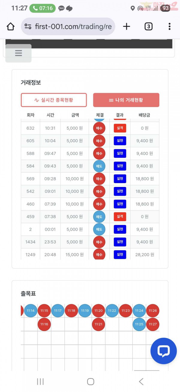 퍼스트 신뢰점