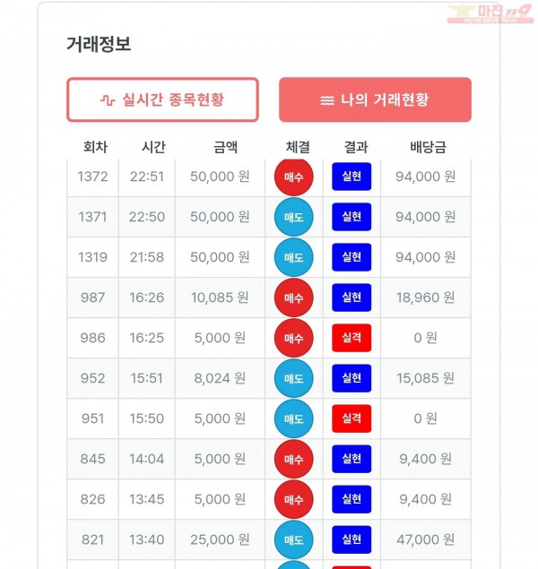 퍼스트 신뢰점 수익인증