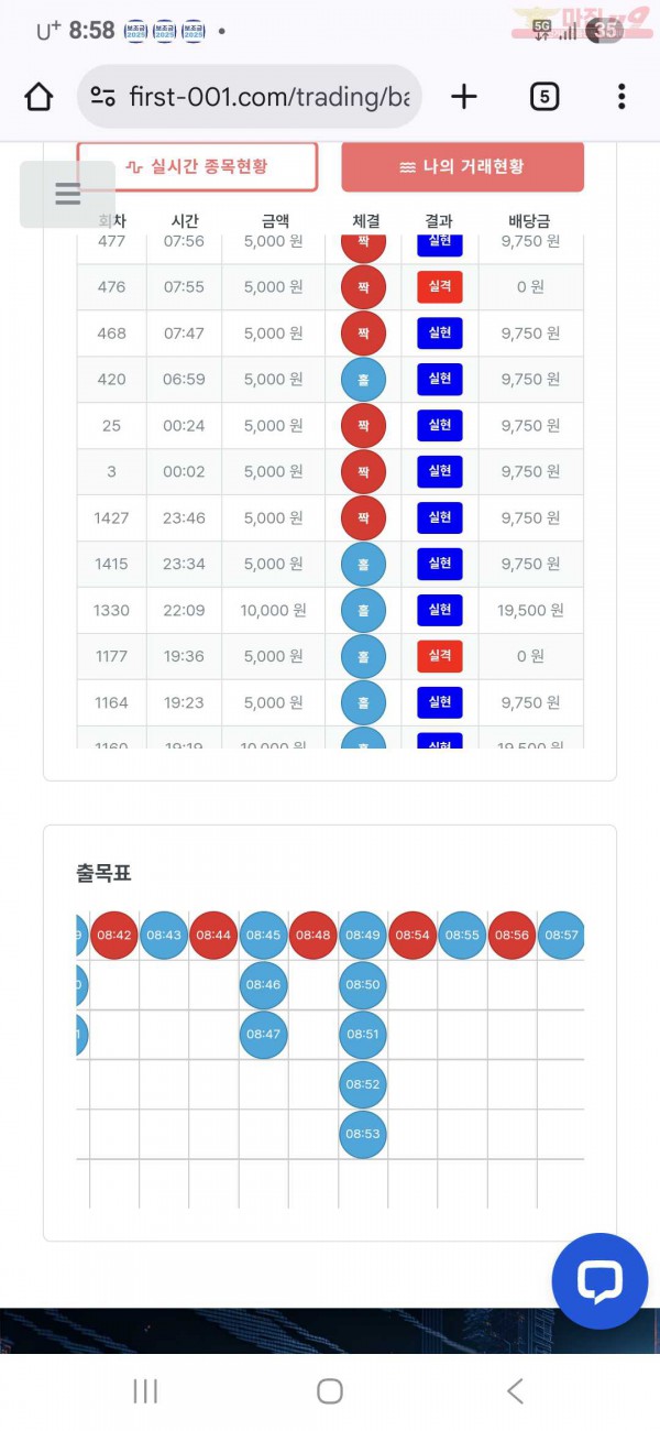 신뢰점