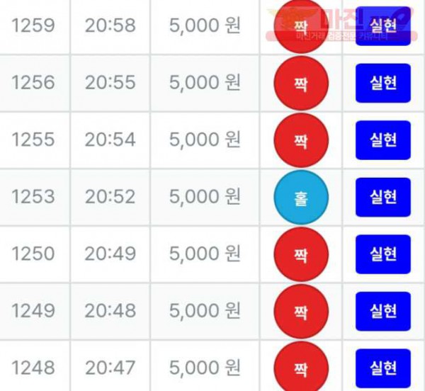 한국점
