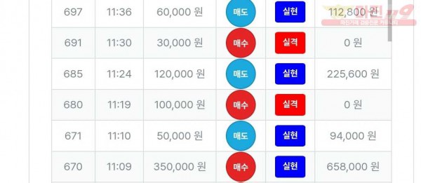 퍼스트트레이딩 신뢰점 수익