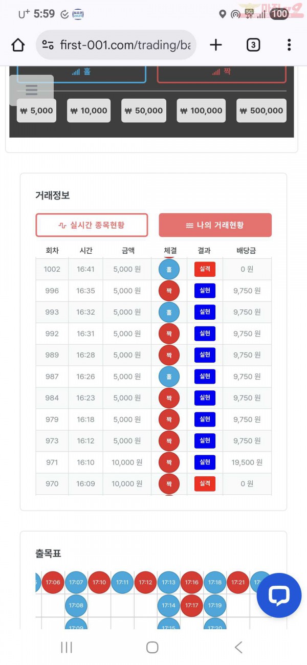 퍼스트 신뢰점