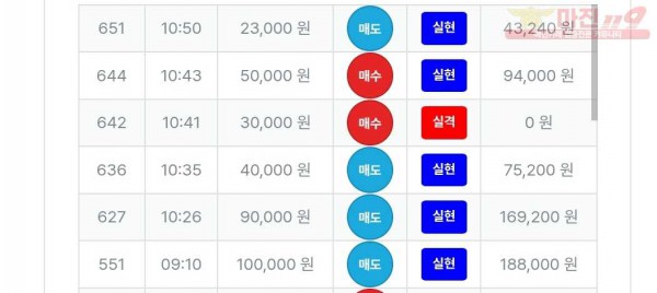 퍼스트트레이딩 신뢰점 수익