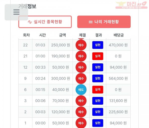 퍼스트 신뢰점 수익인증