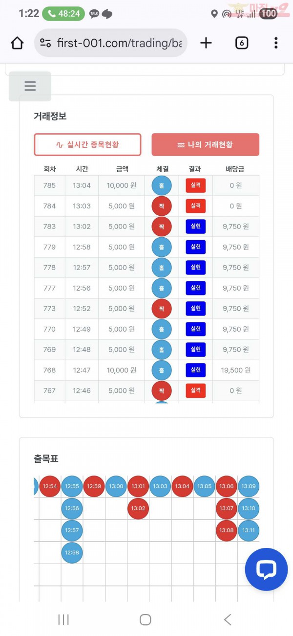 퍼스트 신뢰점