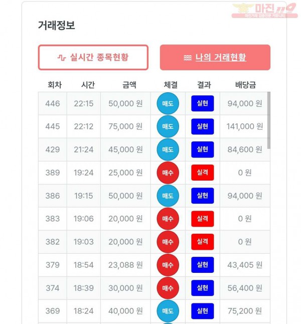 퍼스트 신뢰점 수익인증