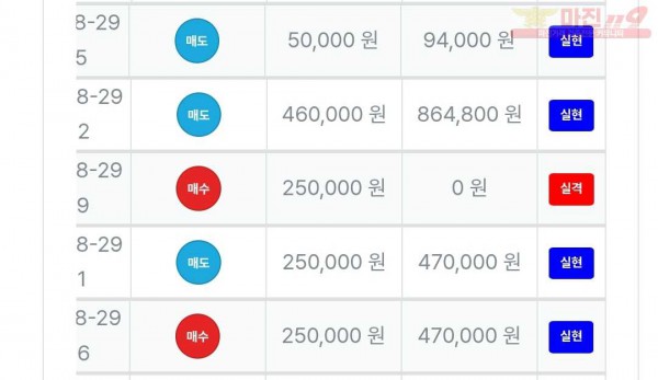 퍼스트트레이딩 신뢰점 수익