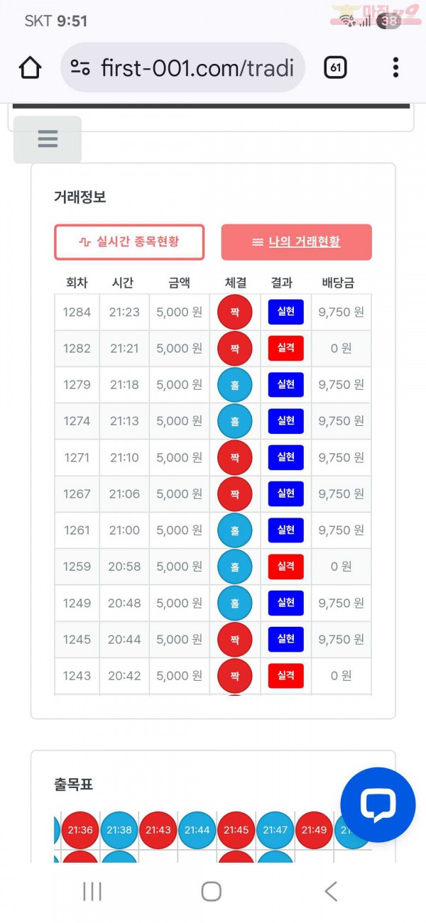 퍼스트 신뢰점중