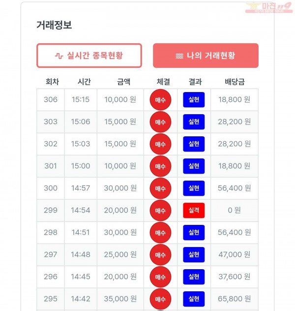 퍼스트 신뢰점 수익인증