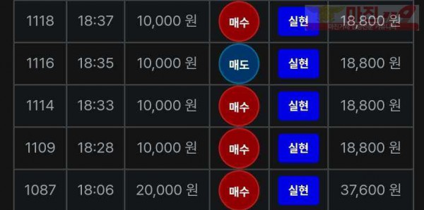 최강점