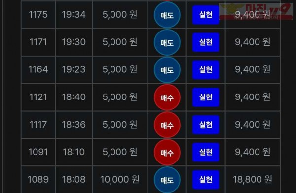 최강점