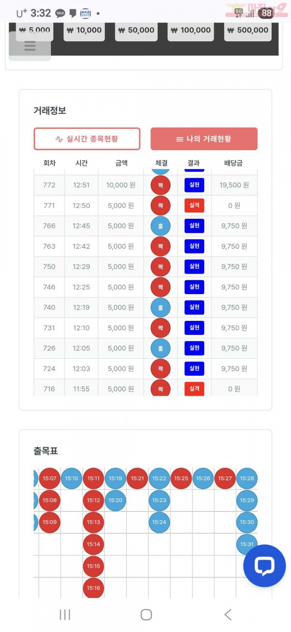 퍼스트 신뢰점
