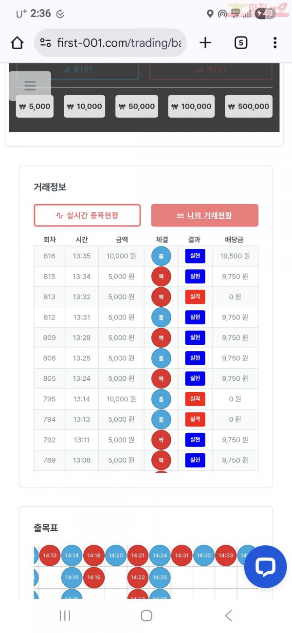 퍼스트 신뢰점