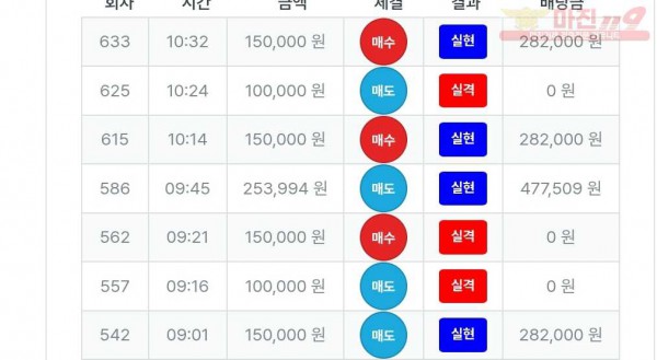 퍼스트트레이딩 신뢰점 수익