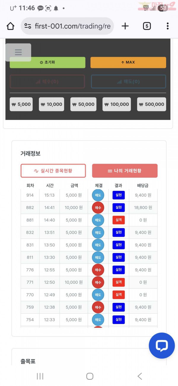 퍼스트 신뢰점