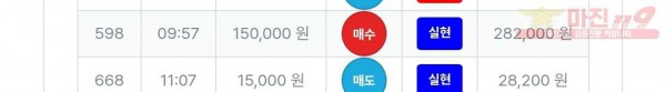 퍼스트 신뢰점 수익