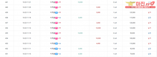 글로벌 777점 수익인증