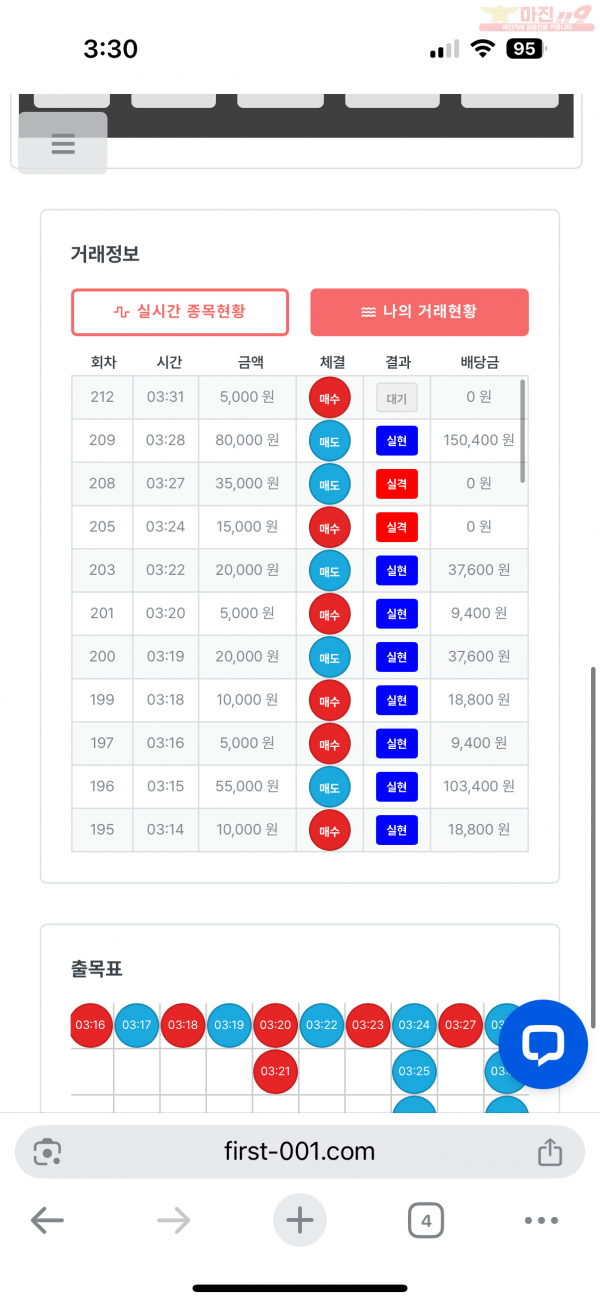 한국점 수익인증