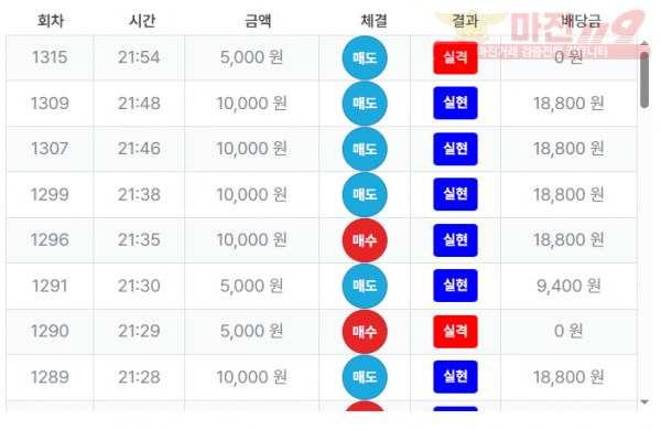 최강점 수익인증