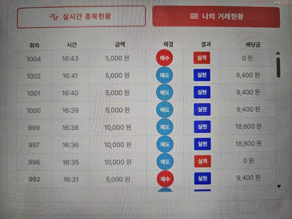 신뢰점 수익 인증..
