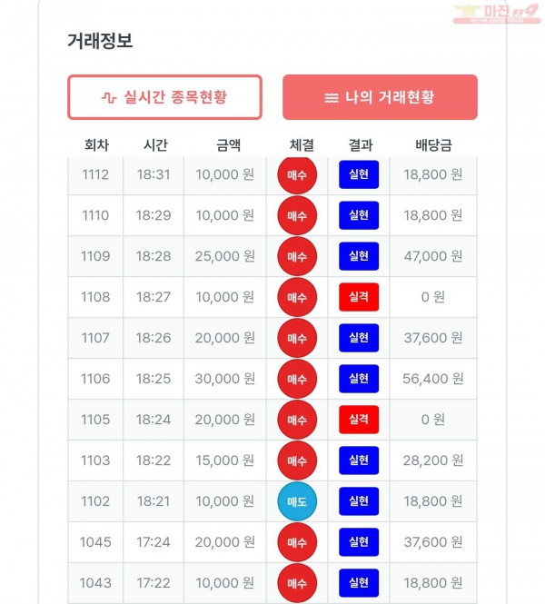 퍼스트 신뢰점 수익인증