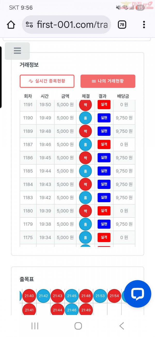퍼스트 신뢰점 수익인증