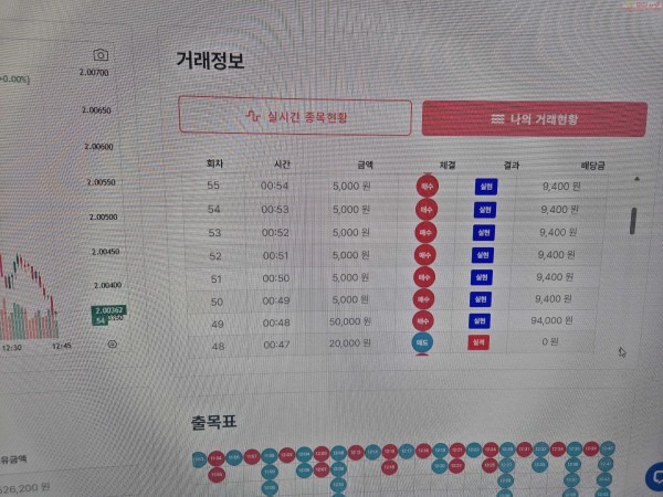 신뢰점 수익인증